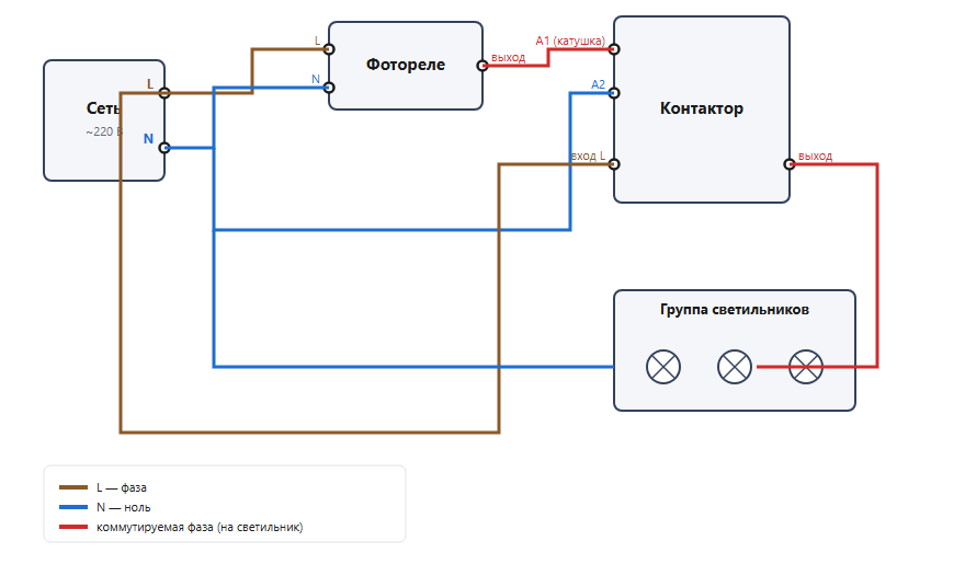 Схема подключения группы светильников через контактор