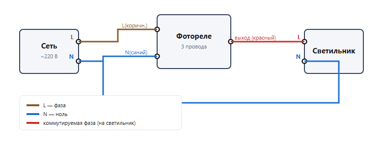 Фотореле для уличного освещения: схема подключения